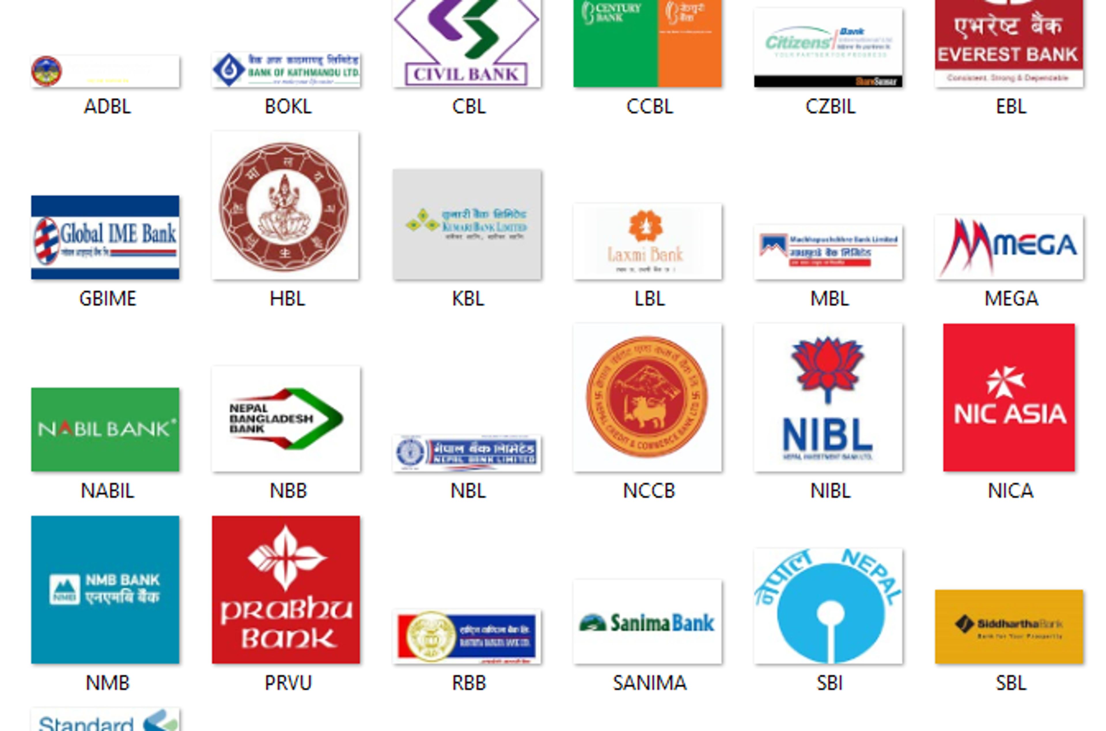 Best Banks in Nepal for Foreigners and Expats: Complete 2025 Guide